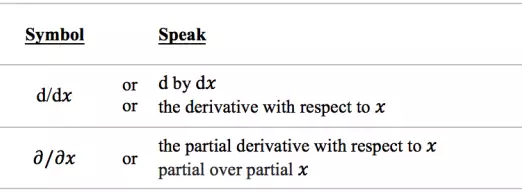[学英语]数学符号的英语读法 （基础篇）