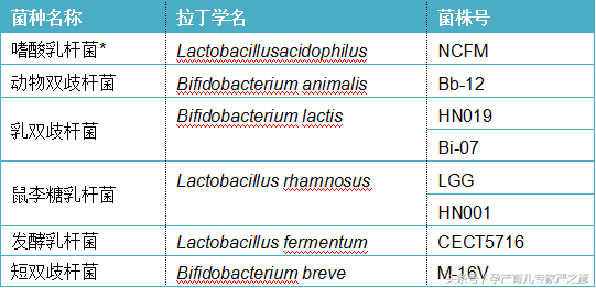 拉肚子便秘都离不开的益生菌，为何你家宝宝用了没效？