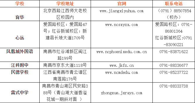 百问百答：你想知道的那些南昌小升初疑惑，答案全在这里（二）
