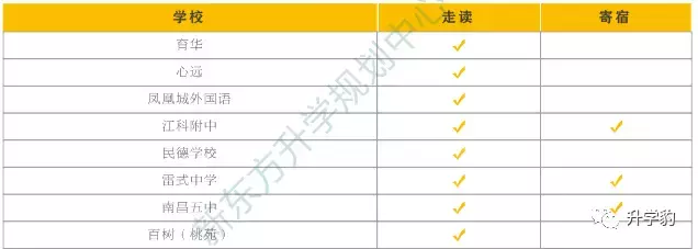 百问百答：你想知道的那些南昌小升初疑惑，答案全在这里（二）