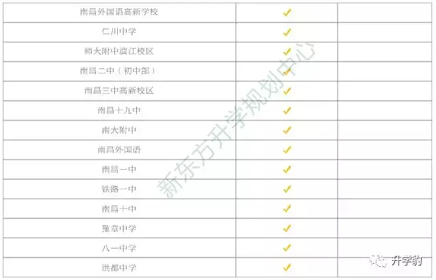 百问百答：你想知道的那些南昌小升初疑惑，答案全在这里（二）