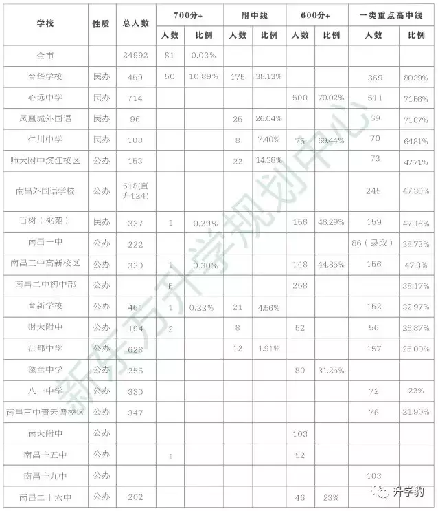 百问百答：你想知道的那些南昌小升初疑惑，答案全在这里（二）