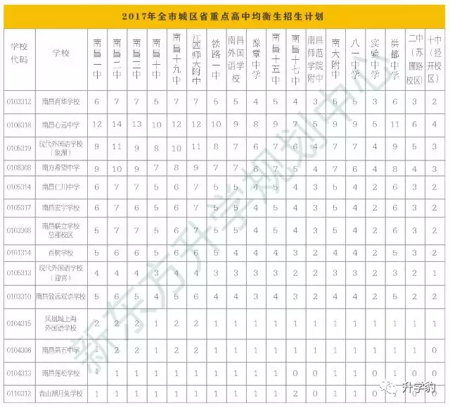 百问百答：你想知道的那些南昌小升初疑惑，答案全在这里（二）
