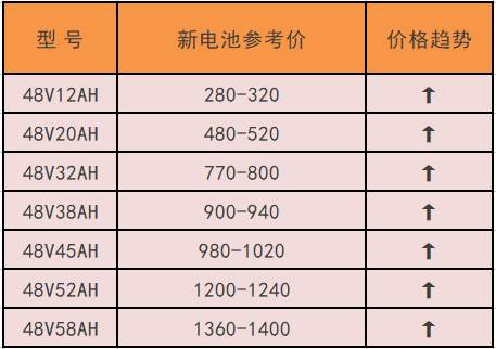 两轮电动车电瓶价格表图片