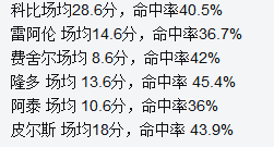 nba为什么不让肉搏防守(2010年总决赛全场肉搏，含金量最高总冠军？这防守乔丹来了一样铁)