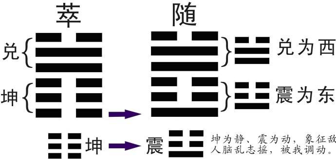 《易经》泽地萃卦