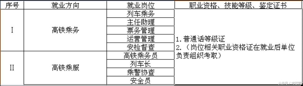 株洲南方航空高级技工学校高铁乘务专业招生条件