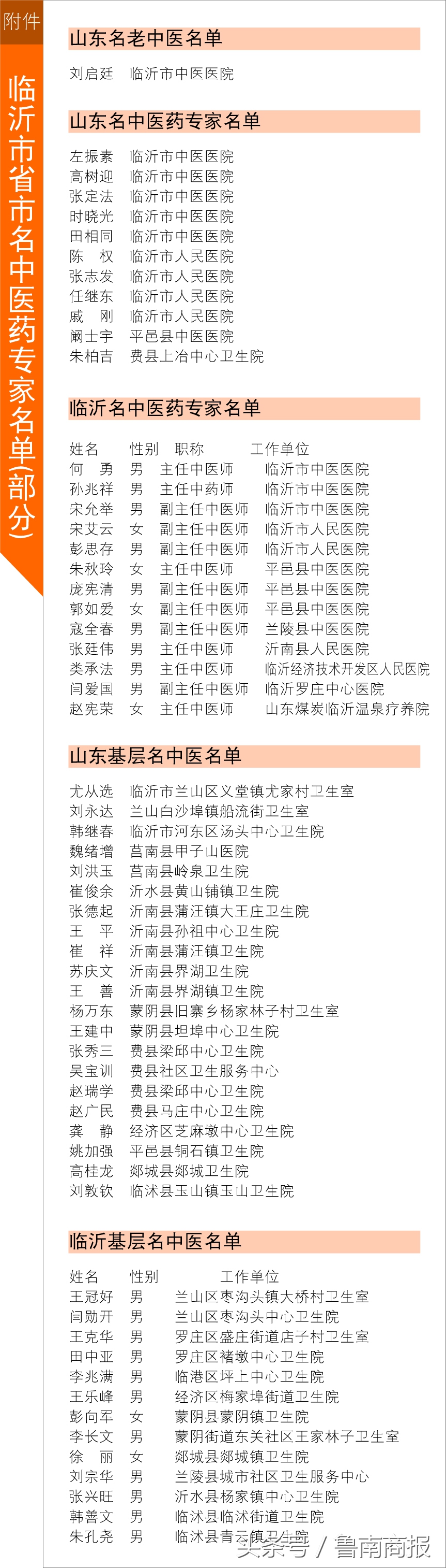 收藏！临沂最有名中医专家、医院名单！小儿推拿也有培训计划啦