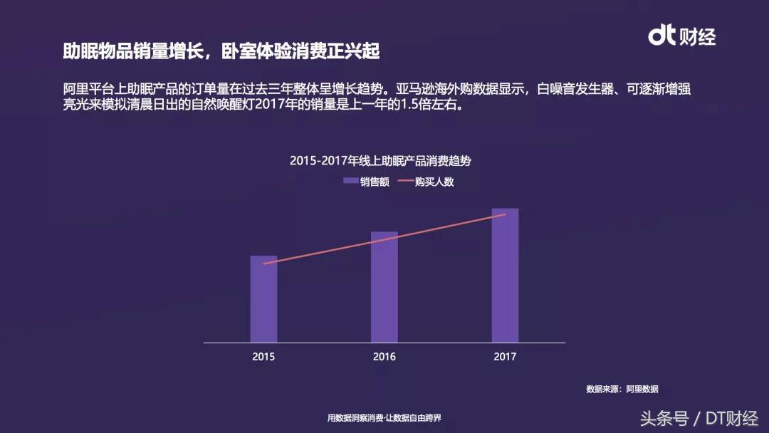 回到卧室：一轮非炫耀性消费的兴起 