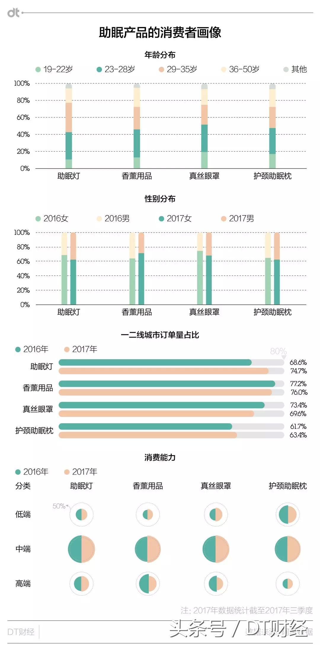 回到卧室：一轮非炫耀性消费的兴起 