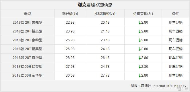 途观降6万为何？本周这些车平均优惠3.2万，不止RAV4/迈腾/硬朗