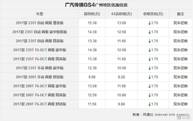 途观降6万为何？本周这些车平均优惠3.2万，不止RAV4/迈腾/硬朗