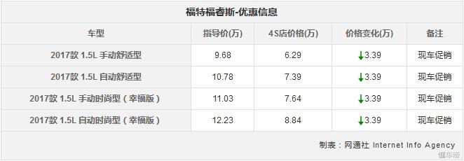 途观降6万为何？本周这些车平均优惠3.2万，不止RAV4/迈腾/硬朗