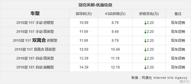 途观降6万为何？本周这些车平均优惠3.2万，不止RAV4/迈腾/硬朗