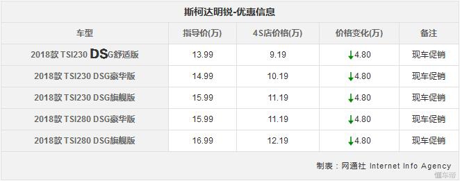 途观降6万为何？本周这些车平均优惠3.2万，不止RAV4/迈腾/硬朗