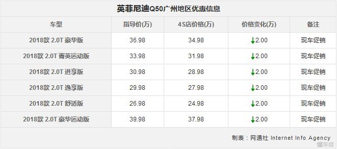 途观降6万为何？本周这些车平均优惠3.2万，不止RAV4/迈腾/硬朗