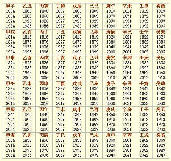 我们常说"生辰八字",但是你知道是哪八个字吗?建议收藏