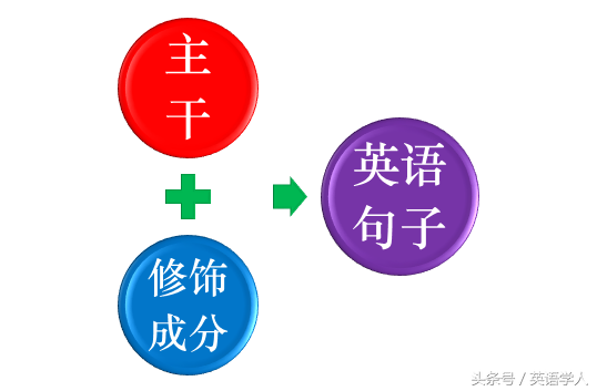 如何写出负责任且语法正确的英语句子：掌握结构、用词与语境的平衡