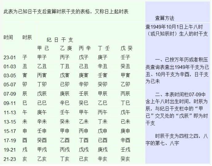 生辰八字怎么算？3分钟教你算出自己的生辰八字