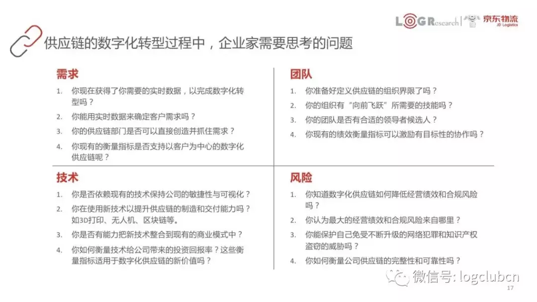 以FedEx、京东、美的等为案例，45页PPT呈现数字化供应链核心知识