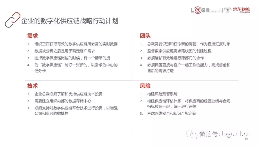 以FedEx、京东、美的等为案例，45页PPT呈现数字化供应链核心知识