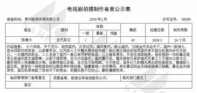 这么多耽美小说即将影视化？腐女们也不是什么都嗑啊！