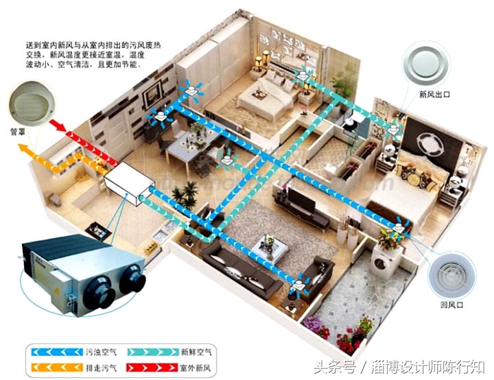 新房装修、想安装全套的新风、净水设备，要注意什么！多少钱？01