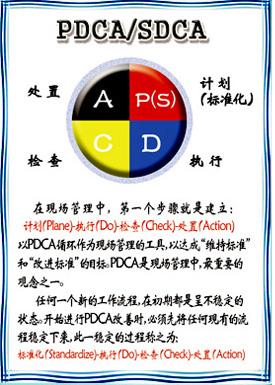您知道PDCA循环管理理念，什么是SDCA循环？双轨改善 看这里！