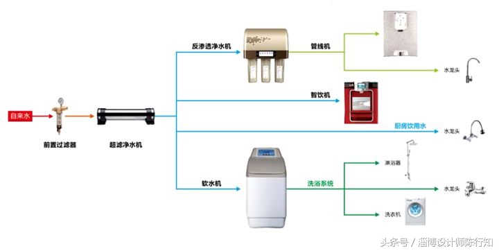 新房装修、想安装全套的新风、净水设备，要注意什么！多少钱？01