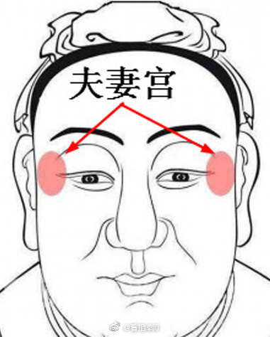 夫妻宫凹陷但婚姻幸福 解析夫妻宫对婚姻的影响_达一风水网