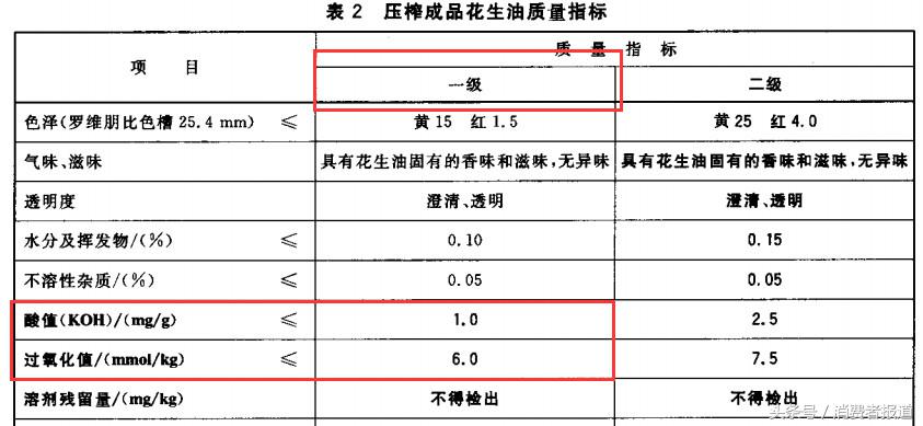 19款花生油对比测试：两成土榨花生油可能致癌，最贵的竟垫底