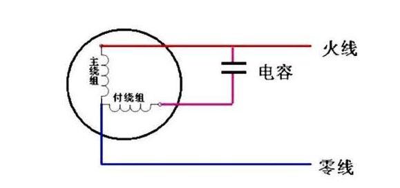 电工：连单相电机都不会判断好坏，怎么能称得上是一个合格电工？