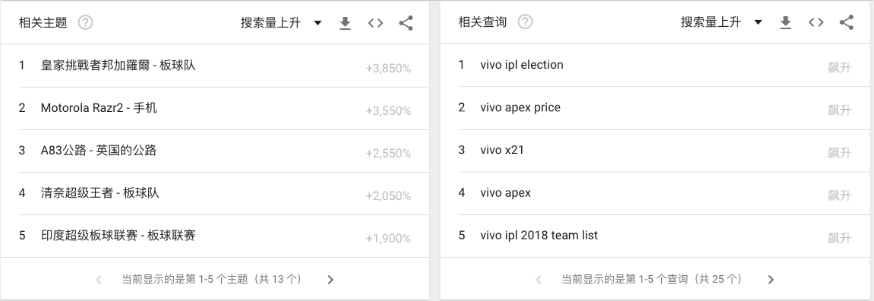 华为世界杯营销案例(没有中国队的世界杯，华为小米OPPOvivo们的体育营销应该怎么玩？)