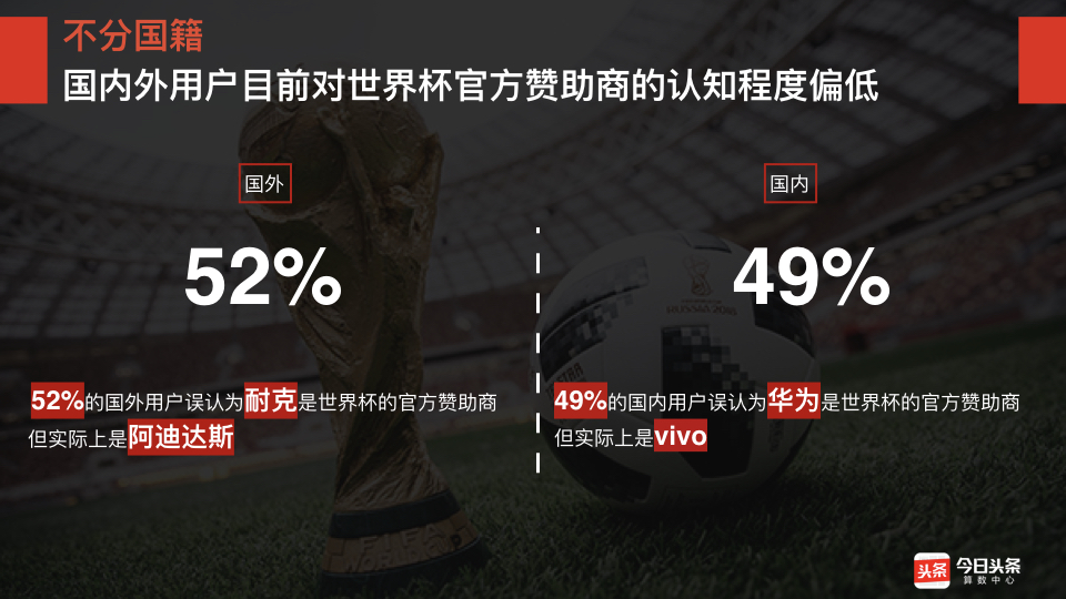 华为世界杯营销案例(没有中国队的世界杯，华为小米OPPOvivo们的体育营销应该怎么玩？)