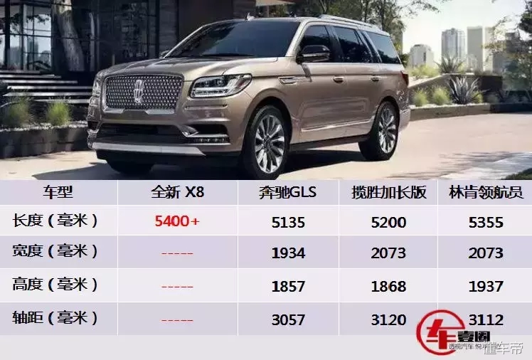 比路虎豪华,比x7,gls还要大,宝马x8官图首次曝光