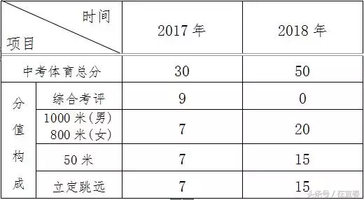 最新！宜春市2018年中等学校招生政策新鲜出炉啦！政策有调整··