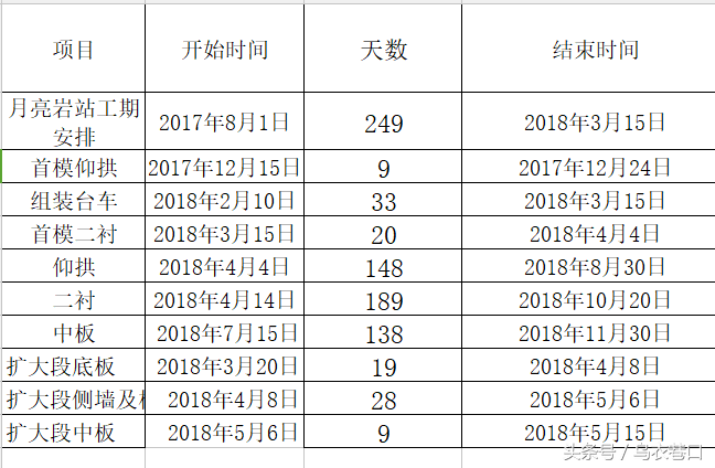 用Excel生成横道图(excel横道图怎么做)