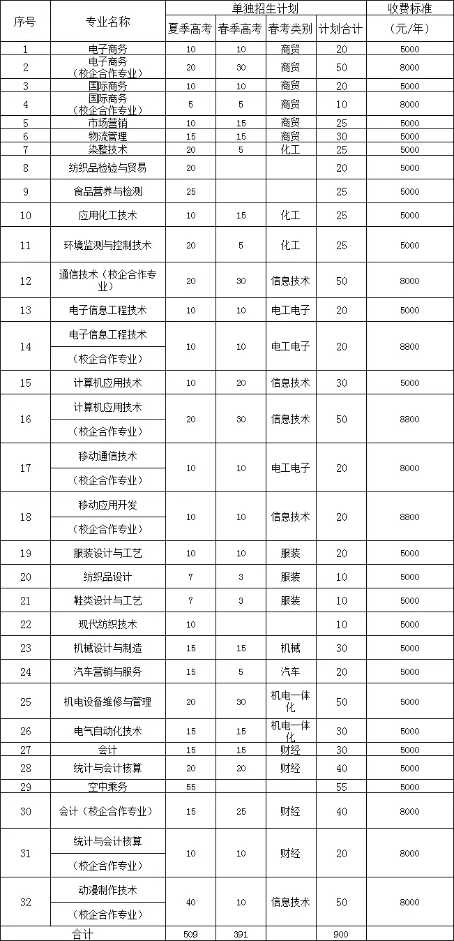 春风不若你微笑，我在轻院等你来｜欢迎报考山东轻工职业学院！