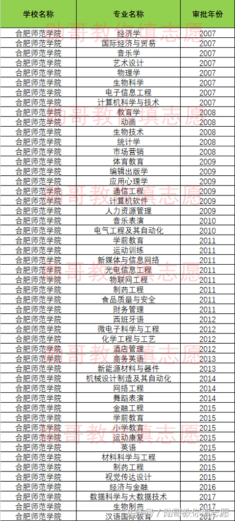新增62个本科专业的北京外国语大学，倒底新增了什么专业？