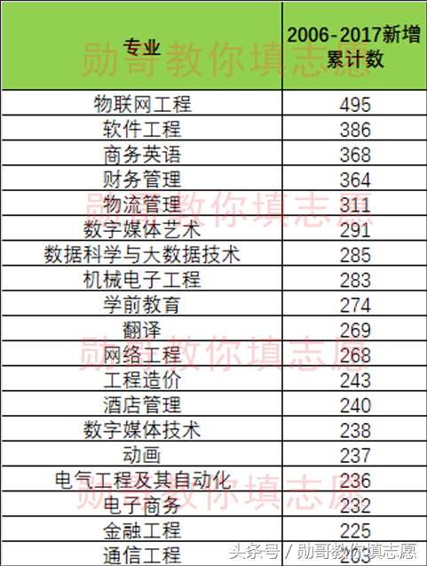 新增62个本科专业的北京外国语大学，倒底新增了什么专业？