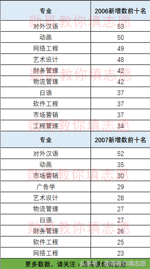 新增62个本科专业的北京外国语大学，倒底新增了什么专业？