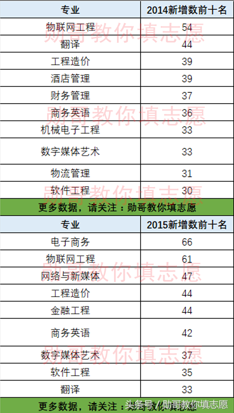 新增62个本科专业的北京外国语大学，倒底新增了什么专业？