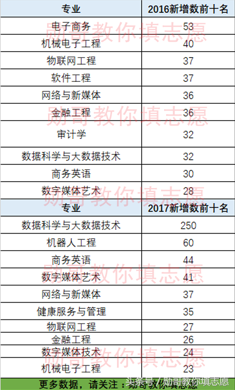 新增62个本科专业的北京外国语大学，倒底新增了什么专业？