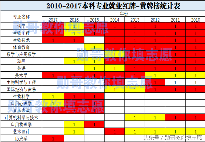 新增62个本科专业的北京外国语大学，倒底新增了什么专业？