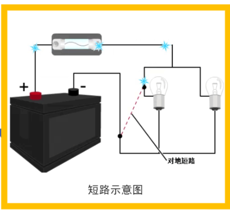 汽车电路--电路基础（电路维修必修课）