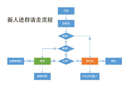 程序员专用的表情包（25个）