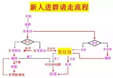 程序员专用的表情包（25个）