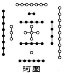 你喜欢风水，但是不知从何入手去学？这里给你列个基础知识清单