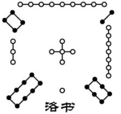 你喜欢风水，但是不知从何入手去学？这里给你列个基础知识清单