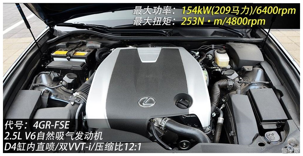 比锐志贵一倍的雷克萨斯GS250怎么选？